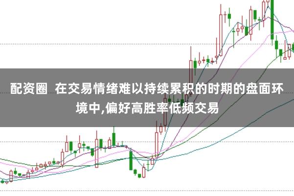 配资圈  在交易情绪难以持续累积的时期的盘面环境中,偏好高胜率低频交易